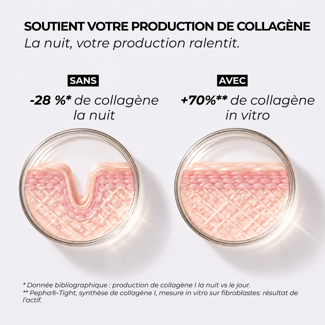Crème Nuit Anti-Âge "Ageless"